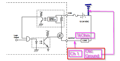 Measurement High Speed with 1k Resistor Measurement High Speed with 1k Resistor